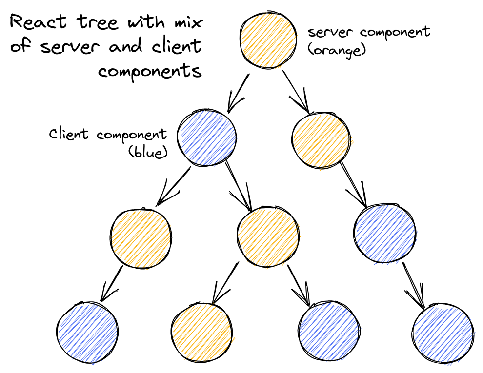 /assets/images/nextjs/react-server-components.png