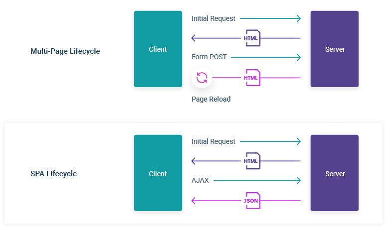 spa-mpa-lifecycle.jpg